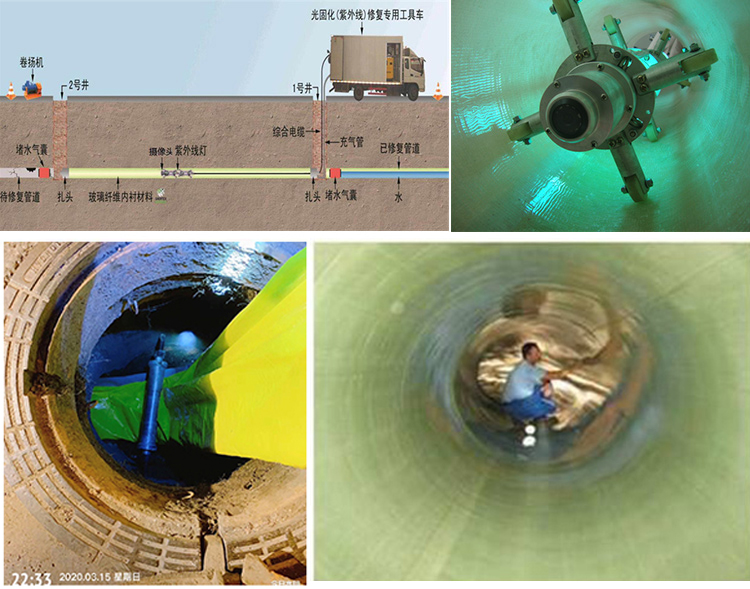 越城UV-CIPP内衬修复