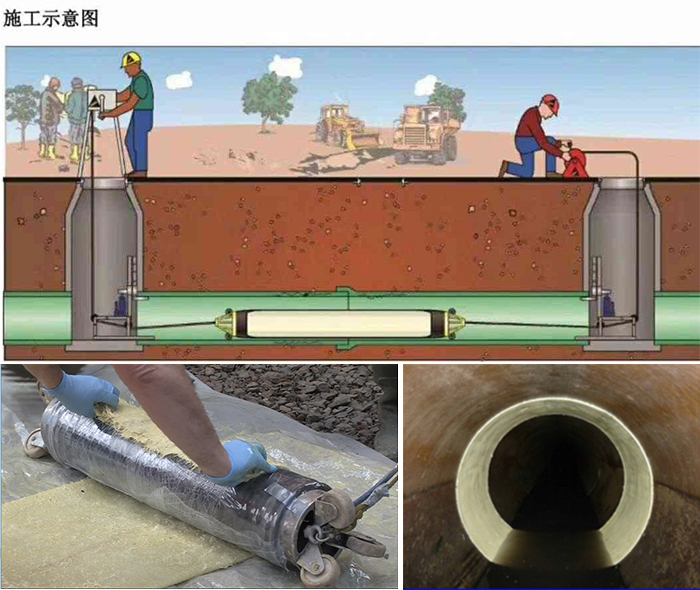 越城管道局部点状修复